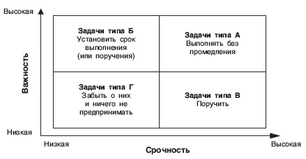 Практическая психология для менеджера Практическая психология для менеджера
