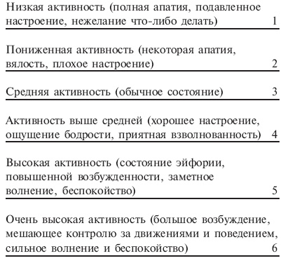 Практическая психология для менеджера Практическая психология для менеджера