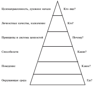 Практическая психология для менеджера Практическая психология для менеджера