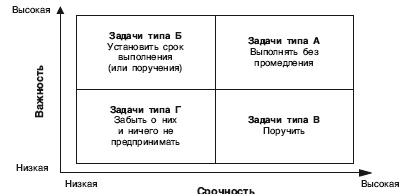 Стрессоустойчивый менеджер Стрессоустойчивый менеджер