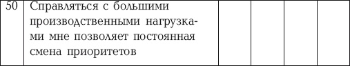 Стрессоустойчивый менеджер Стрессоустойчивый менеджер