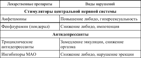 Биологически активные добавки. Здоровье женщины и мужчины Биологически активные добавки. Здоровье женщины и мужчины