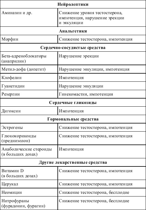 Биологически активные добавки. Здоровье женщины и мужчины Биологически активные добавки. Здоровье женщины и мужчины