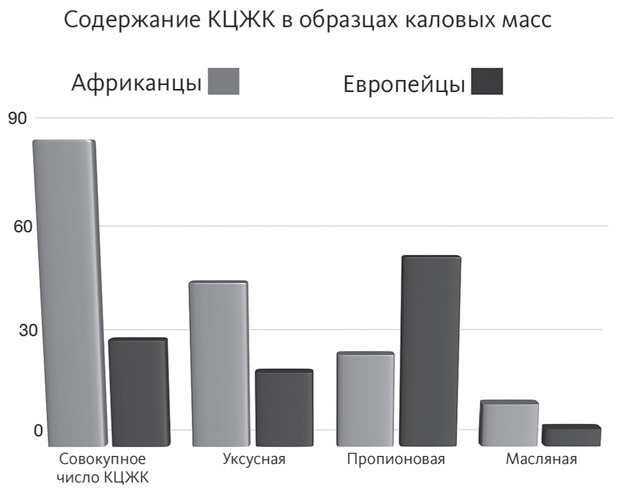 Кишечник и мозг. Как кишечные бактерии исцеляют и защищают ваш мозг Кишечник и мозг. Как кишечные бактерии исцеляют и защищают ваш мозг