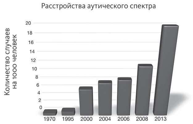 Кишечник и мозг. Как кишечные бактерии исцеляют и защищают ваш мозг Кишечник и мозг. Как кишечные бактерии исцеляют и защищают ваш мозг