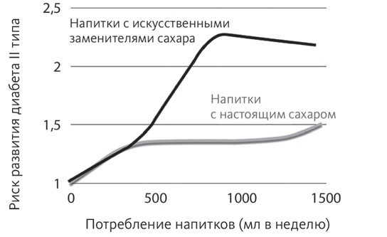 Кишечник и мозг. Как кишечные бактерии исцеляют и защищают ваш мозг Кишечник и мозг. Как кишечные бактерии исцеляют и защищают ваш мозг