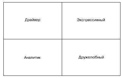 Общение на результат. Как убеждать, продавать и договариваться Общение на результат. Как убеждать, продавать и договариваться