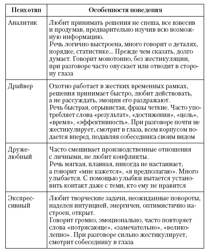 Общение на результат. Как убеждать, продавать и договариваться Общение на результат. Как убеждать, продавать и договариваться