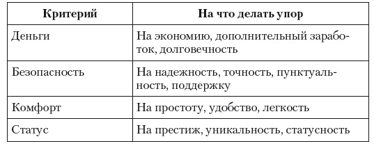 Общение на результат. Как убеждать, продавать и договариваться Общение на результат. Как убеждать, продавать и договариваться