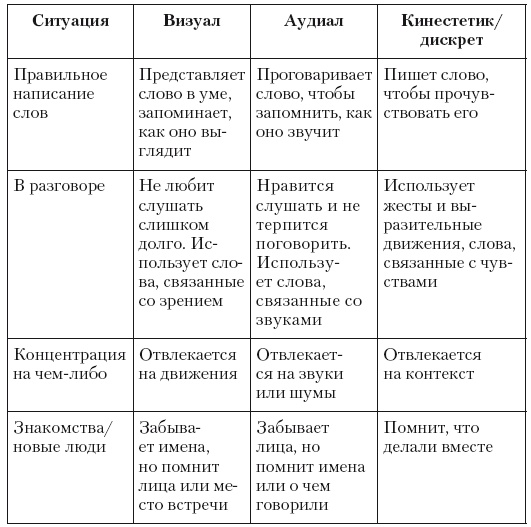 Общение на результат. Как убеждать, продавать и договариваться Общение на результат. Как убеждать, продавать и договариваться