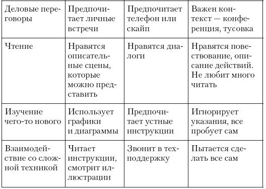 Общение на результат. Как убеждать, продавать и договариваться Общение на результат. Как убеждать, продавать и договариваться