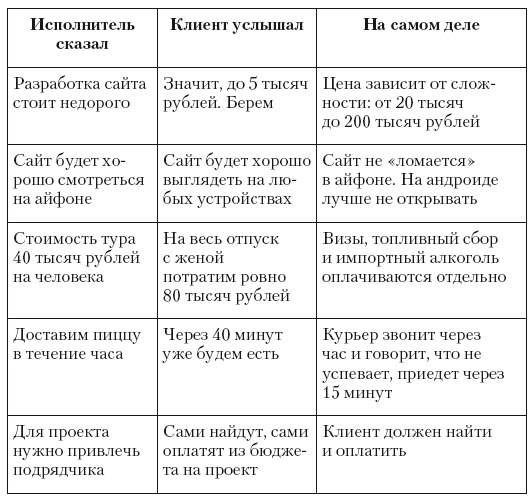 Общение на результат. Как убеждать, продавать и договариваться Общение на результат. Как убеждать, продавать и договариваться