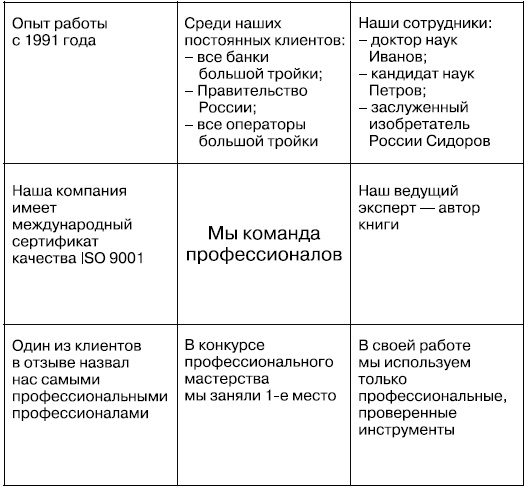 Общение на результат. Как убеждать, продавать и договариваться Общение на результат. Как убеждать, продавать и договариваться