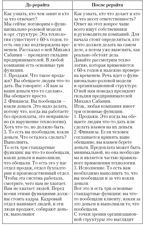 Общение на результат. Как убеждать, продавать и договариваться Общение на результат. Как убеждать, продавать и договариваться