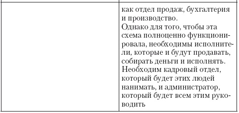 Общение на результат. Как убеждать, продавать и договариваться Общение на результат. Как убеждать, продавать и договариваться