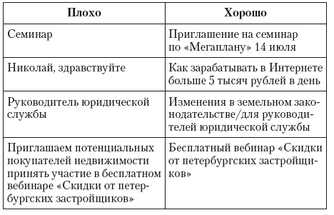 Общение на результат. Как убеждать, продавать и договариваться Общение на результат. Как убеждать, продавать и договариваться