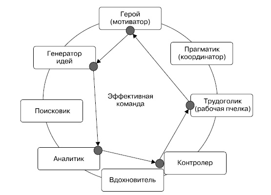 Общение на результат. Как убеждать, продавать и договариваться Общение на результат. Как убеждать, продавать и договариваться