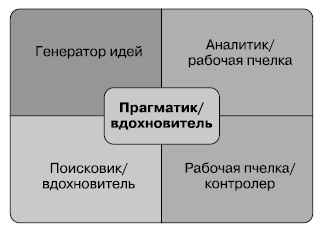 Общение на результат. Как убеждать, продавать и договариваться Общение на результат. Как убеждать, продавать и договариваться