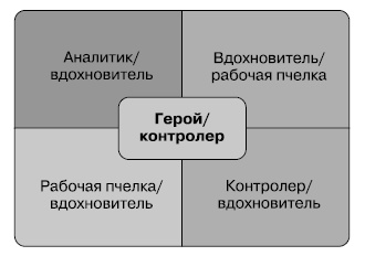 Общение на результат. Как убеждать, продавать и договариваться Общение на результат. Как убеждать, продавать и договариваться