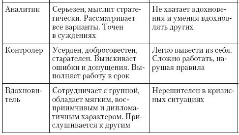 Общение на результат. Как убеждать, продавать и договариваться Общение на результат. Как убеждать, продавать и договариваться