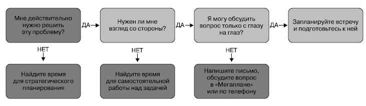 Общение на результат. Как убеждать, продавать и договариваться Общение на результат. Как убеждать, продавать и договариваться