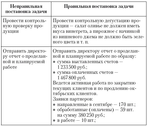 Общение на результат. Как убеждать, продавать и договариваться Общение на результат. Как убеждать, продавать и договариваться