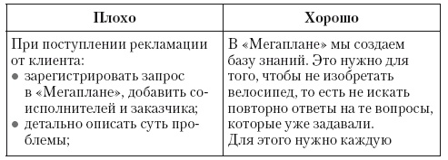 Общение на результат. Как убеждать, продавать и договариваться Общение на результат. Как убеждать, продавать и договариваться