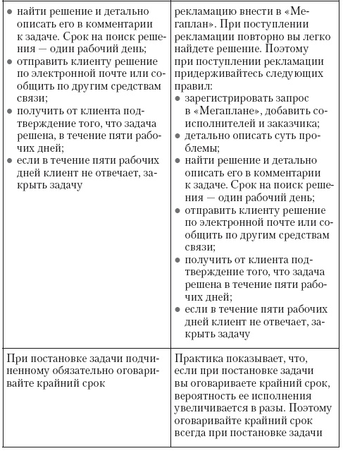 Общение на результат. Как убеждать, продавать и договариваться Общение на результат. Как убеждать, продавать и договариваться