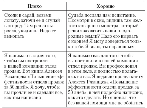 Общение на результат. Как убеждать, продавать и договариваться Общение на результат. Как убеждать, продавать и договариваться
