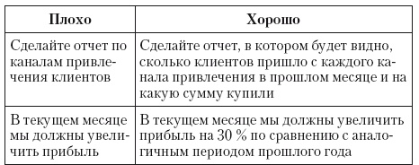 Общение на результат. Как убеждать, продавать и договариваться Общение на результат. Как убеждать, продавать и договариваться