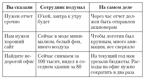 Общение на результат. Как убеждать, продавать и договариваться Общение на результат. Как убеждать, продавать и договариваться