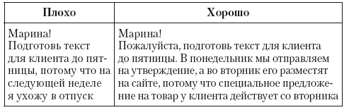 Общение на результат. Как убеждать, продавать и договариваться Общение на результат. Как убеждать, продавать и договариваться