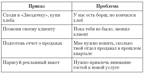 Общение на результат. Как убеждать, продавать и договариваться Общение на результат. Как убеждать, продавать и договариваться