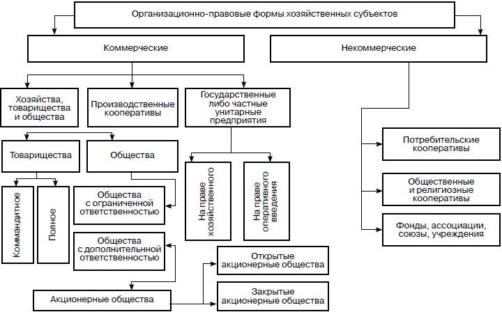 Предпринимательская деятельность Предпринимательская деятельность