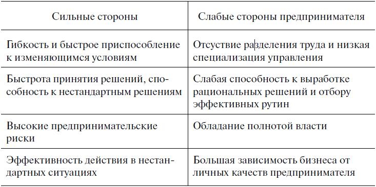 Предпринимательская деятельность Предпринимательская деятельность