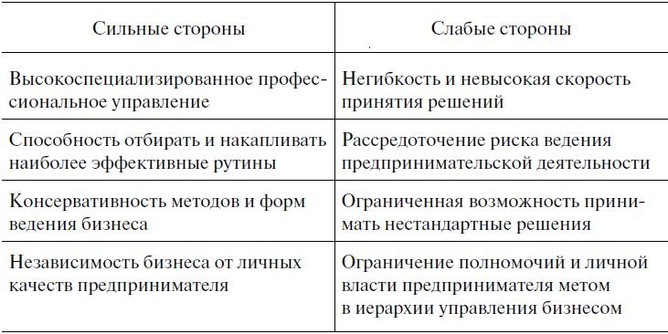 Предпринимательская деятельность Предпринимательская деятельность