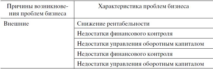 Предпринимательская деятельность Предпринимательская деятельность