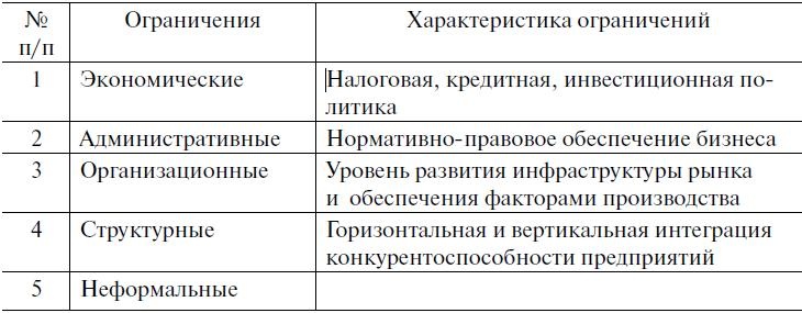 Предпринимательская деятельность Предпринимательская деятельность