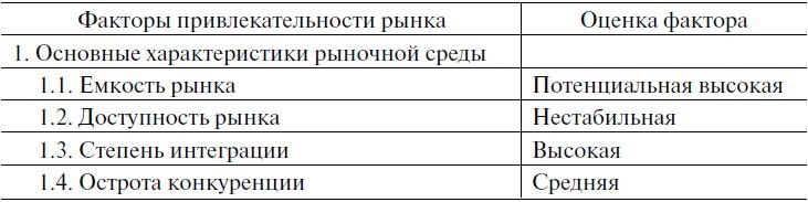 Предпринимательская деятельность Предпринимательская деятельность