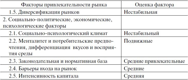 Предпринимательская деятельность Предпринимательская деятельность
