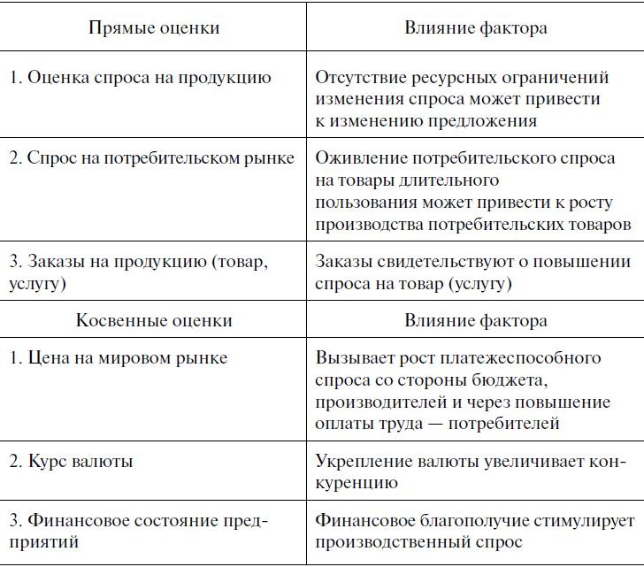 Предпринимательская деятельность Предпринимательская деятельность