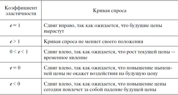Предпринимательская деятельность Предпринимательская деятельность