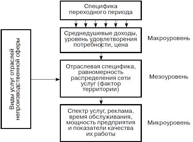 Предпринимательская деятельность Предпринимательская деятельность