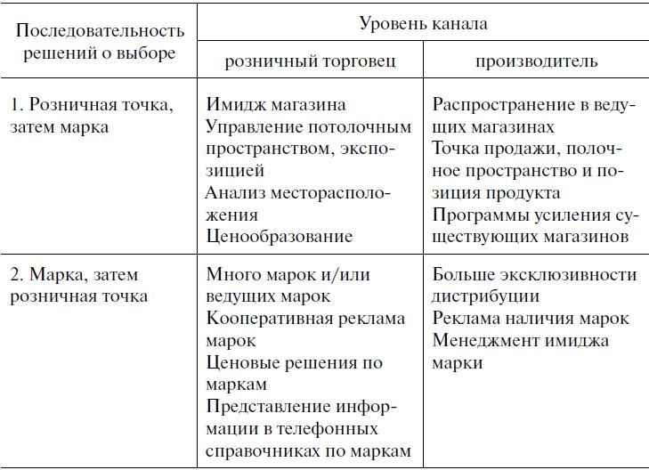 Предпринимательская деятельность Предпринимательская деятельность