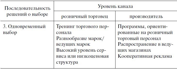 Предпринимательская деятельность Предпринимательская деятельность