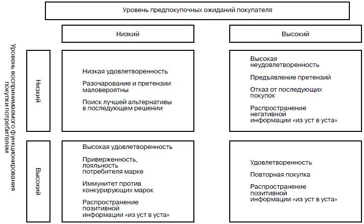 Предпринимательская деятельность Предпринимательская деятельность