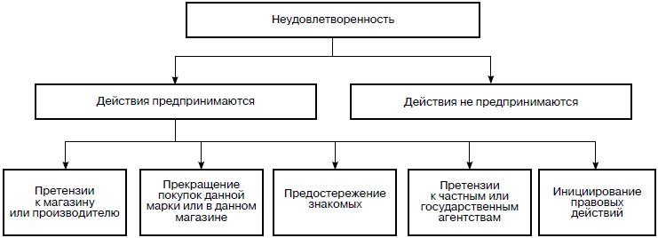 Предпринимательская деятельность Предпринимательская деятельность