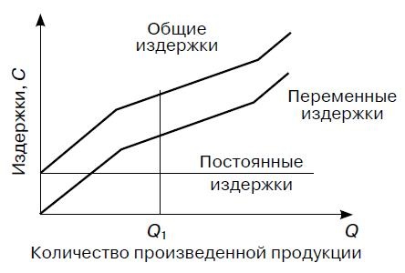 Предпринимательская деятельность Предпринимательская деятельность