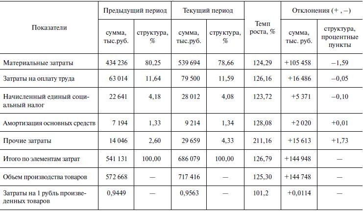Предпринимательская деятельность Предпринимательская деятельность