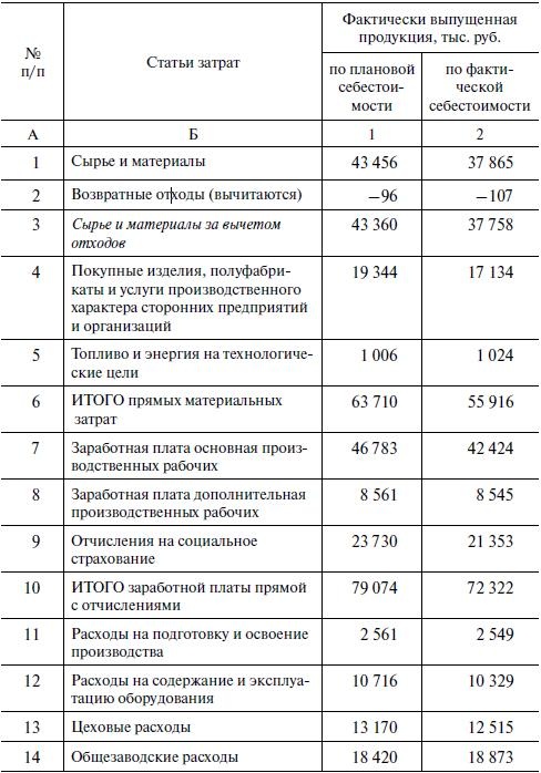 Предпринимательская деятельность Предпринимательская деятельность